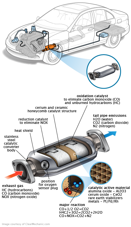 See B258C repair manual